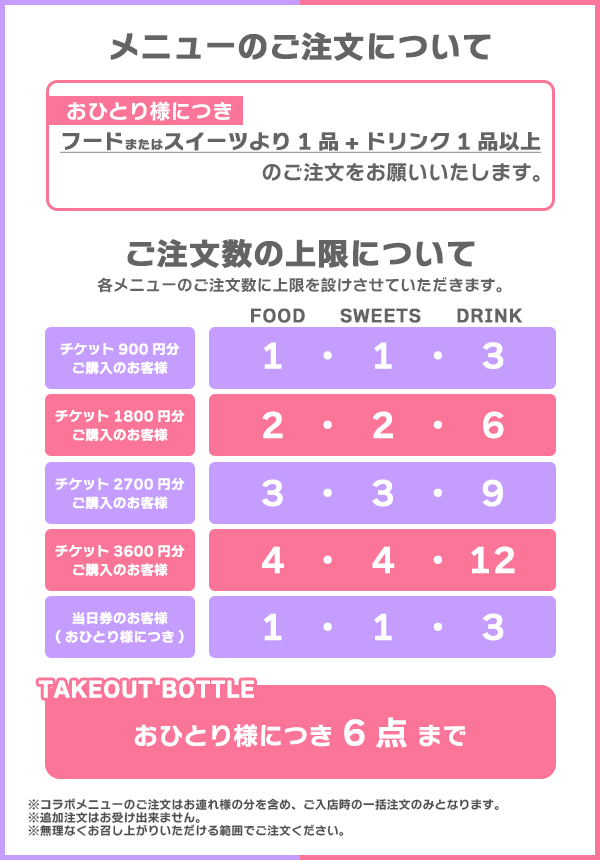 コラボメニュー注文上限のチケット種別ごとの案内