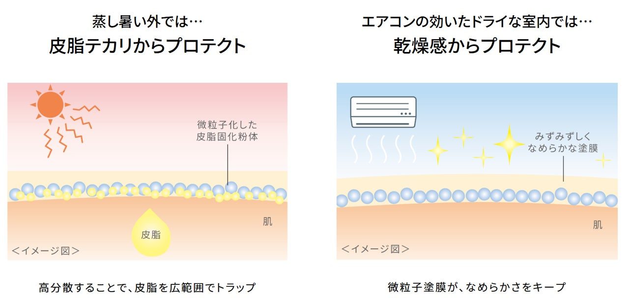 プリマヴィスタ プレメイクアップ ジェルウォッシュの使用シーンイメージ