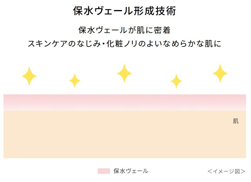 プリマヴィスタ プレメイクアップ ジェルウォッシュのパッケージデザイン