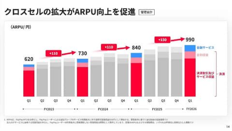 PayPay IDを軸にしたライフステージ別金融プラットフォーム構想図