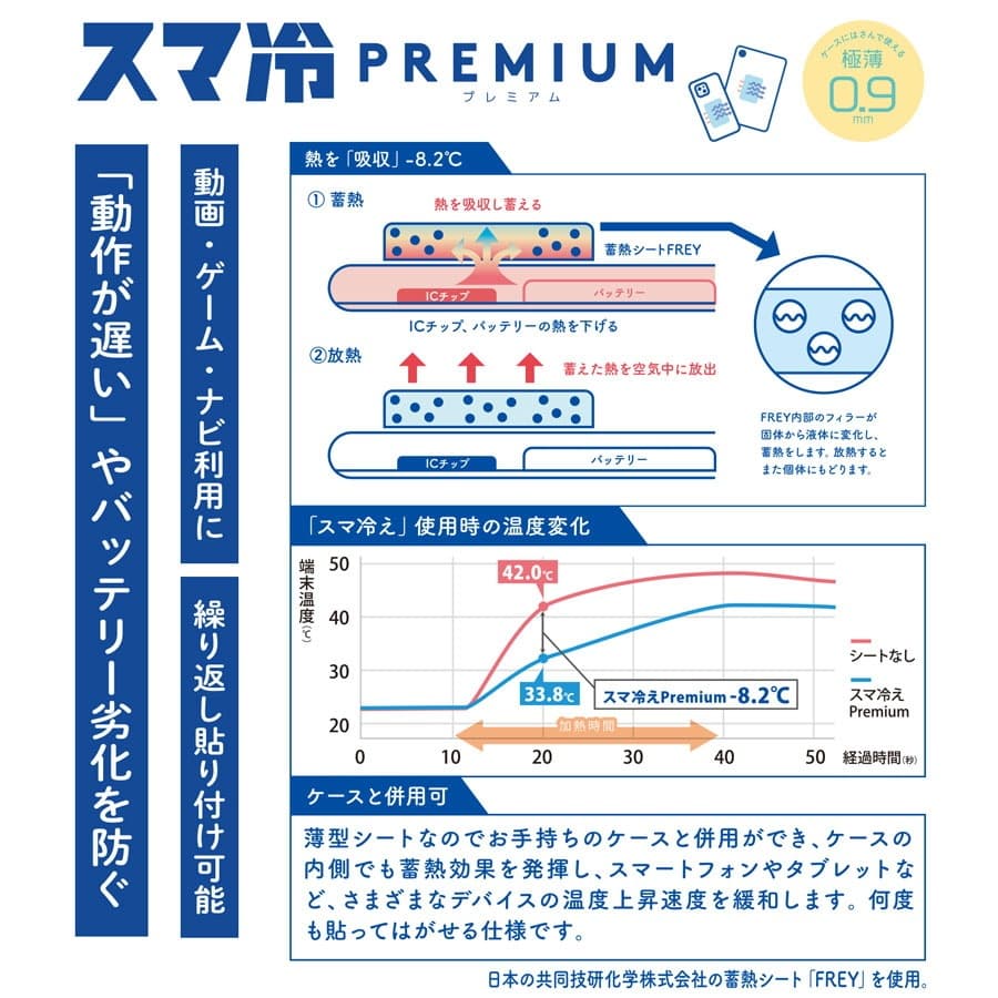 熱を吸収する仕組みと温度変化のイメージ