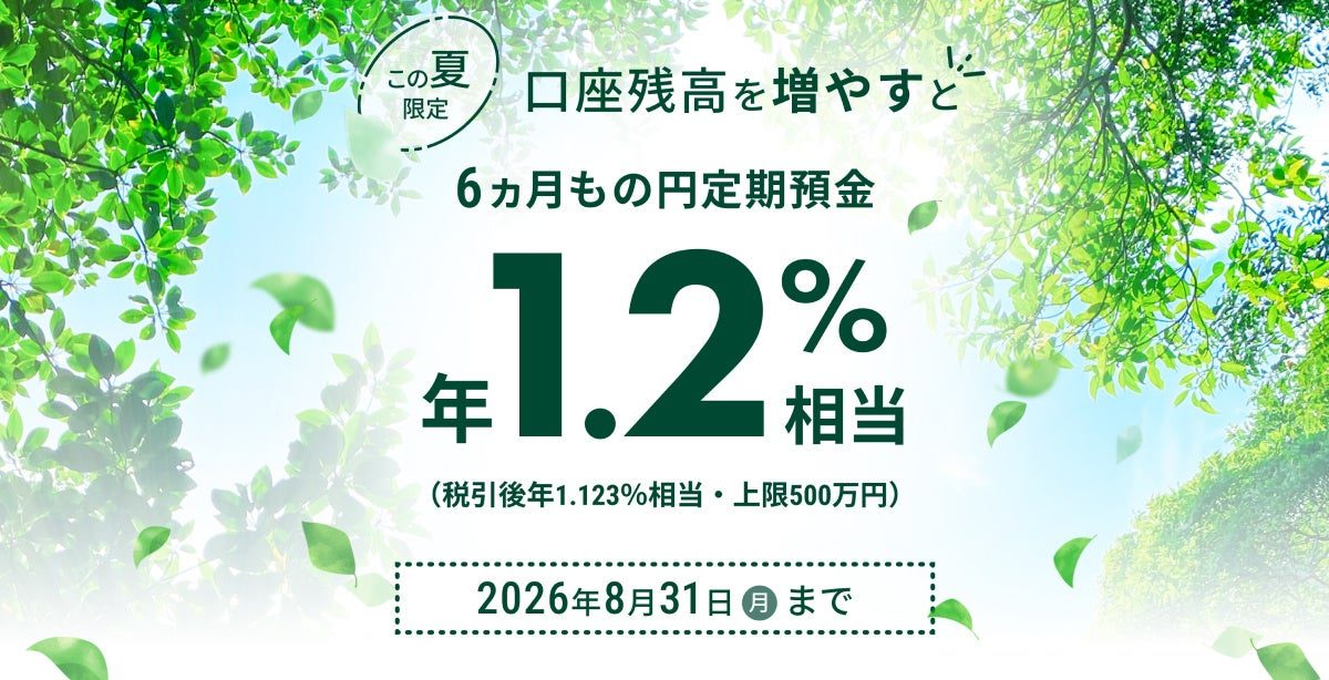 SMBC特別定期預金キャンペーンの金利イメージ