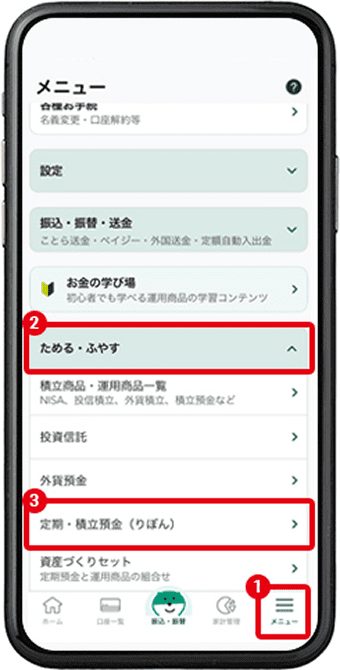 SMBC特別定期預金キャンペーンのまとめイメージ