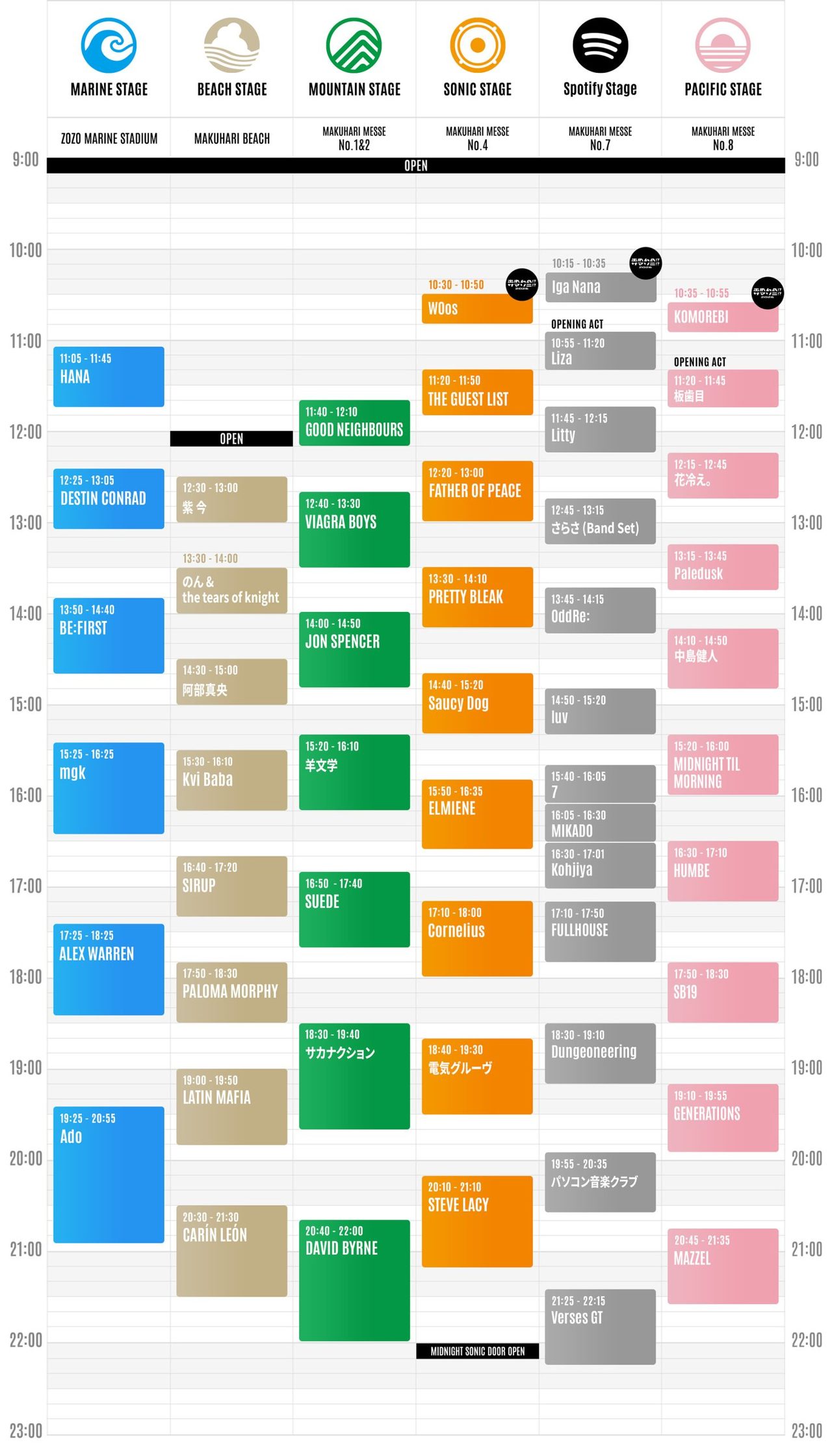 SUMMER SONIC 2026 東京会場 8月15日タイムテーブル