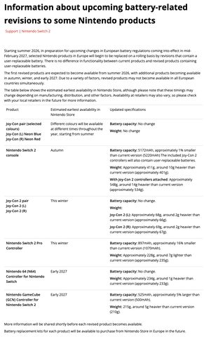 Nintendo of Europeが公表した対象製品と時期・変更点の一覧(公式資料)