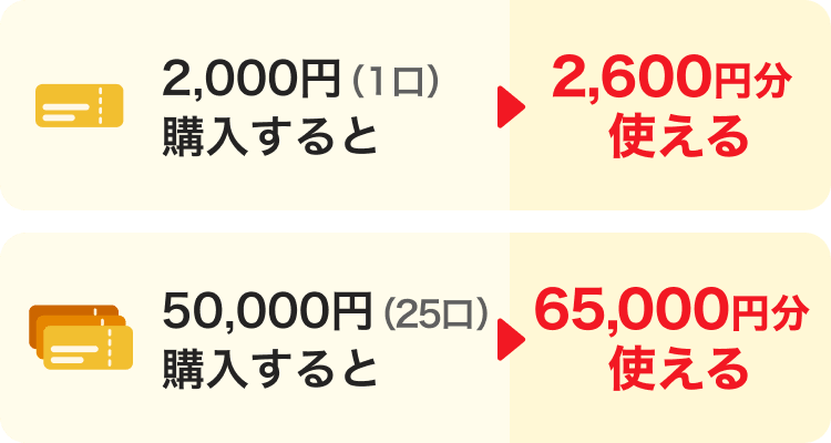 とっぴーPAY 1口2000円で2600円分 25口50000円で65000円分使えるお得額の説明図