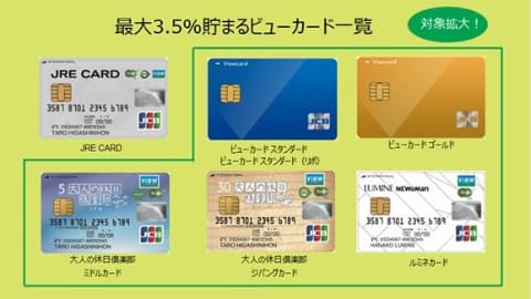 ビューカード最大3.5%還元|9月1日6券種に拡大の対象と変更点