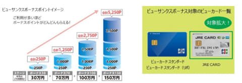 ビューカード メリット 注意点