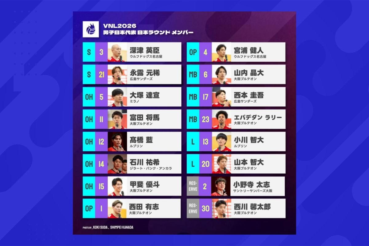 男子バレーVNL2026予選12戦全勝|決勝ラウンド日程と放送は