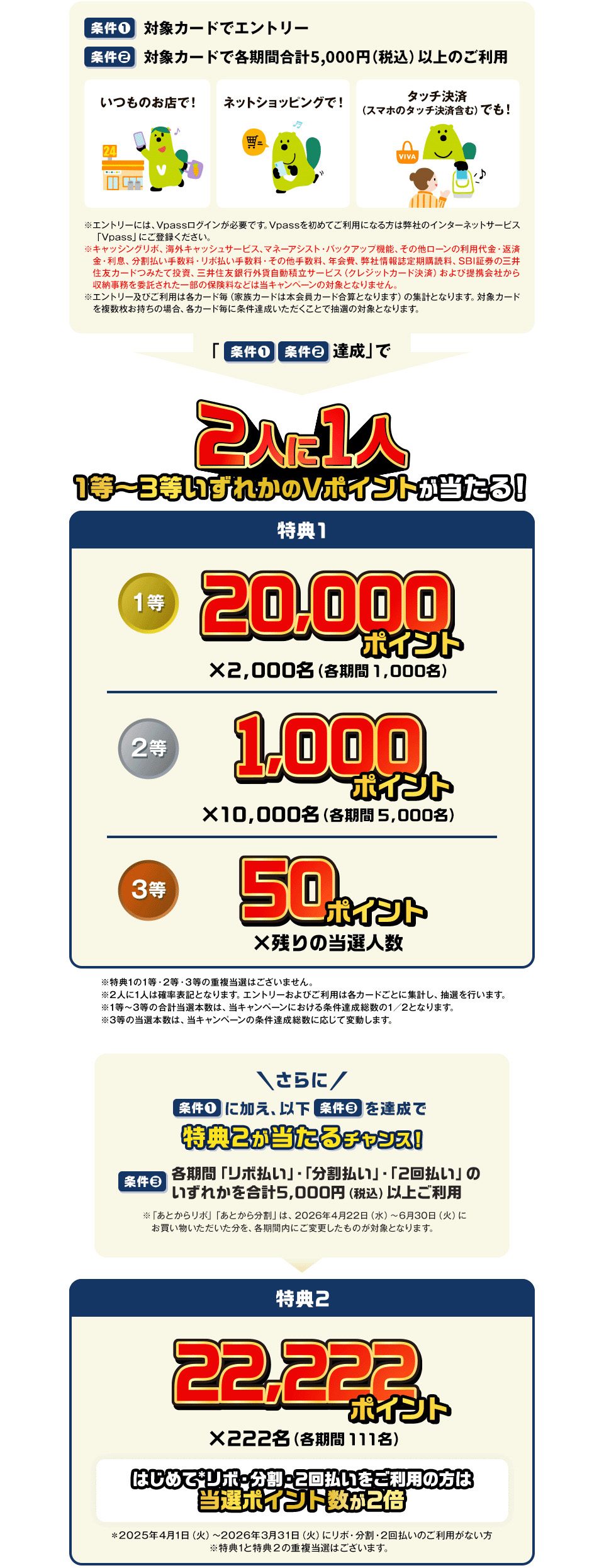 Vポイント祭 わいわいサマーのキャンペーン概要