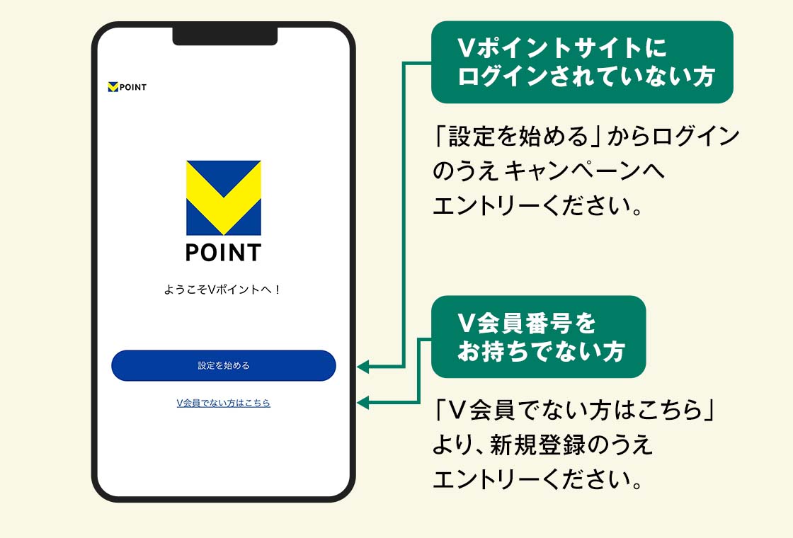 Vポイント祭 わいわいサマーのエントリー案内