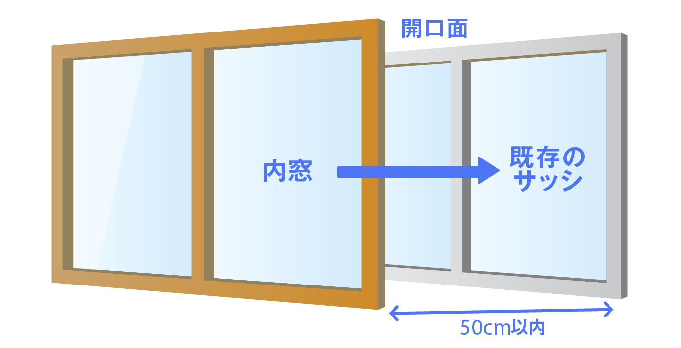 内窓設置工事のイメージ図