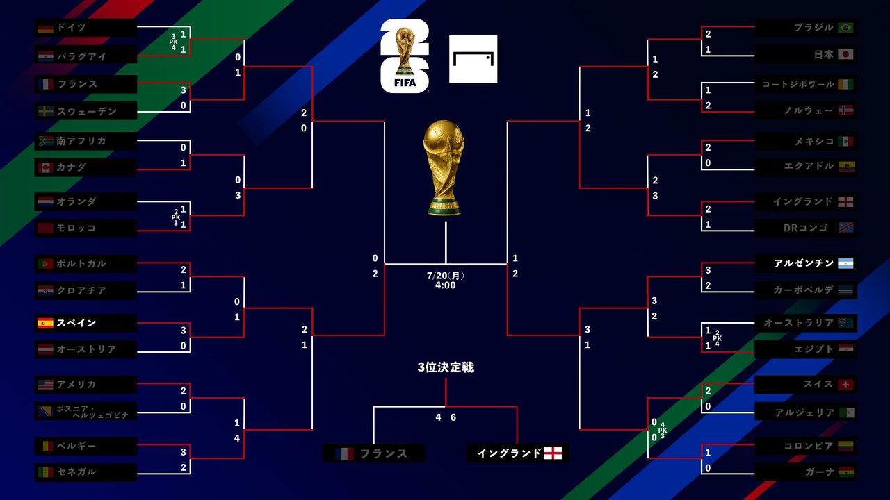 FIFAワールドカップ2026 決勝トーナメント表