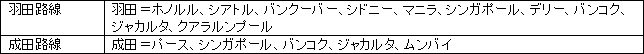 ANAポケモンジェット緑の就航予定路線一覧
