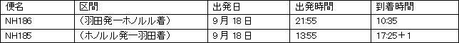 ANAポケモンジェット緑の初便スケジュール