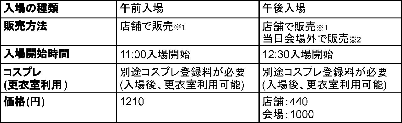 コミックマーケット108 午前入場と午後入場の販売方法・価格比較表 公式チャート