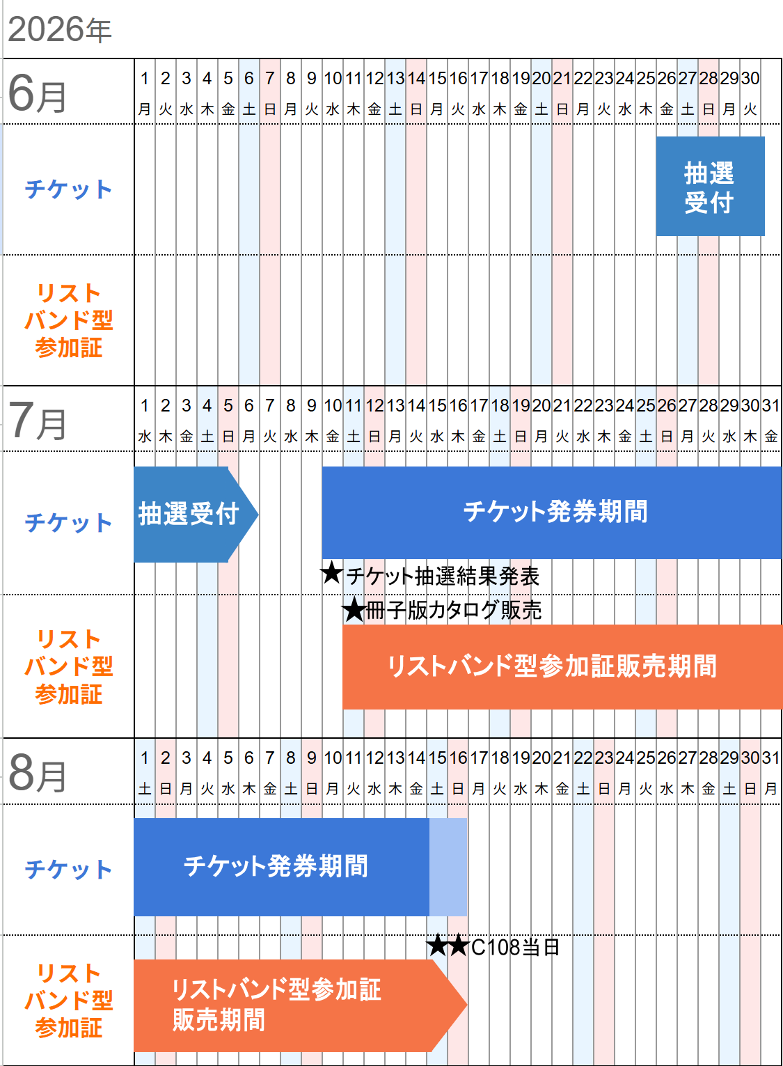 コミックマーケット108 参加証販売スケジュール 公式ガントチャート