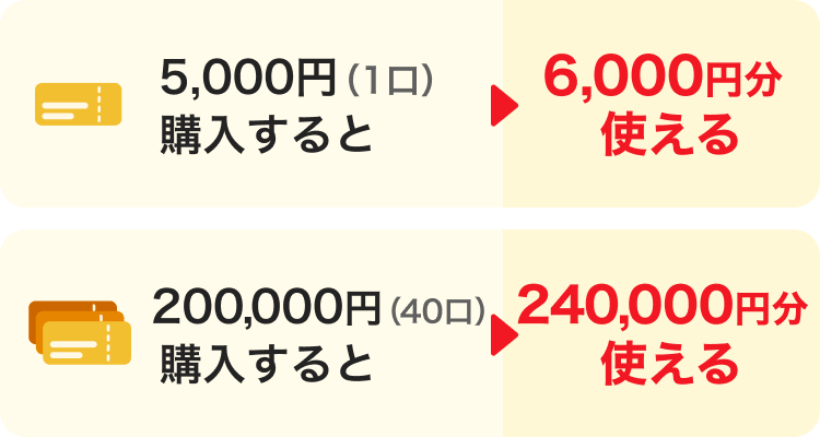 福岡お城まわり電子商品券 5000円が6000円分に20万円が24万円分になる購入例