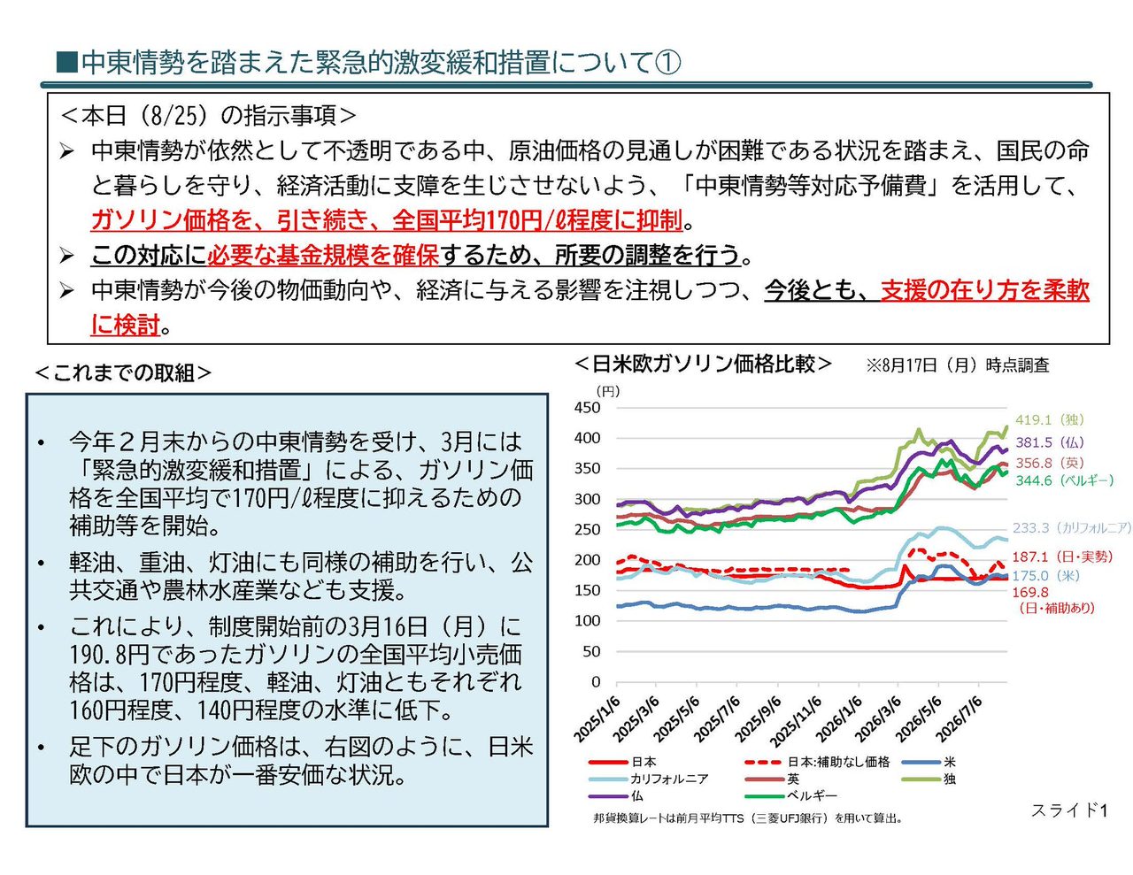 ガソリン補助金170円維持を表明｜175円案から一転の理由