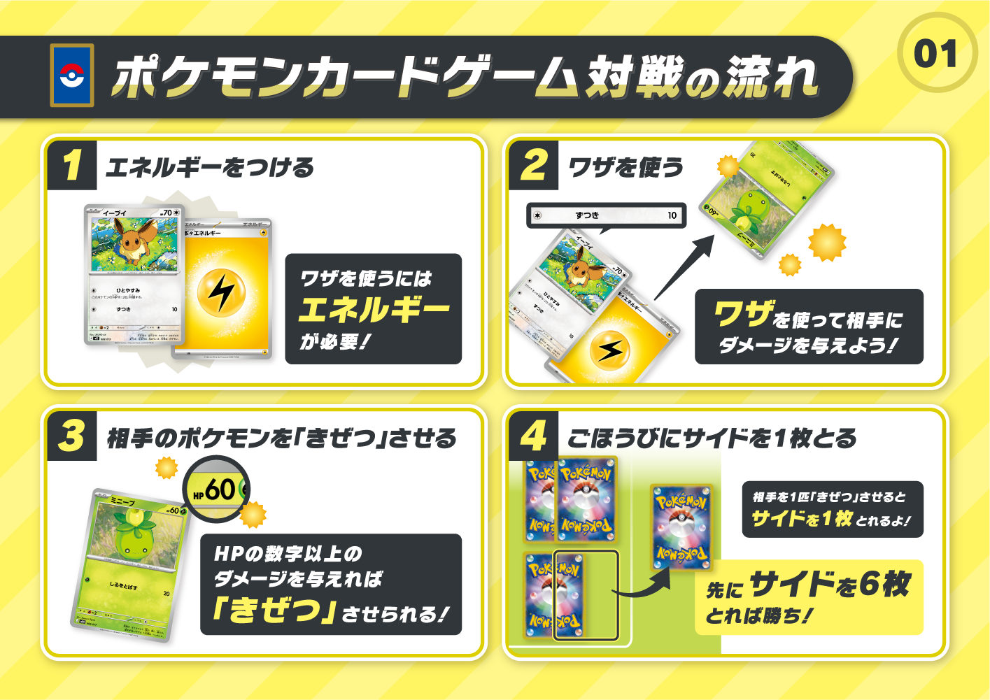はじめてポケカ体験会の流れを説明する図