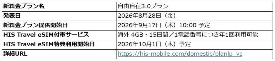 HISモバイル自由自在3.0プラン 発表日・提供開始日・HIS Travel eSIM特典の詳細表