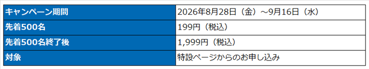 HISモバイル エントリーパッケージ特別価格キャンペーン期間と条件の一覧表