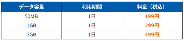 HISモバイル国内向けバックアップeSIMプラン 50MB299円1GB299円3GB499円の料金表