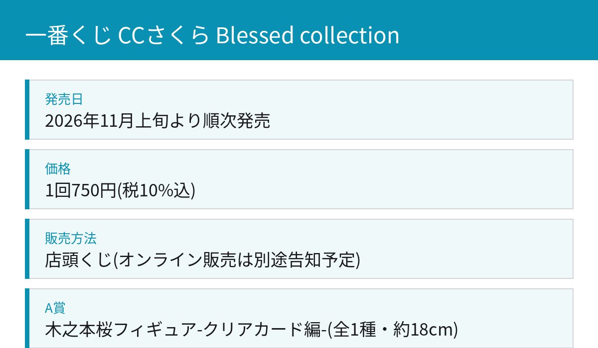 一番くじCCさくら Blessed collection 発売日・価格・A賞の商品概要