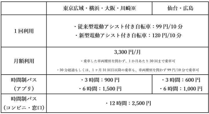 NOLL新料金体系の一覧表