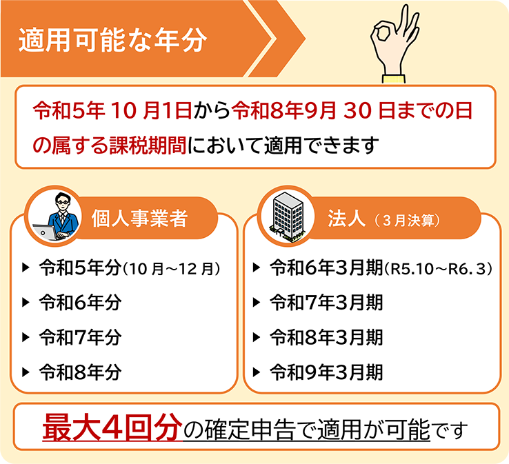 2割特例が適用できる年分・事業年度の一覧（国税庁公式）
