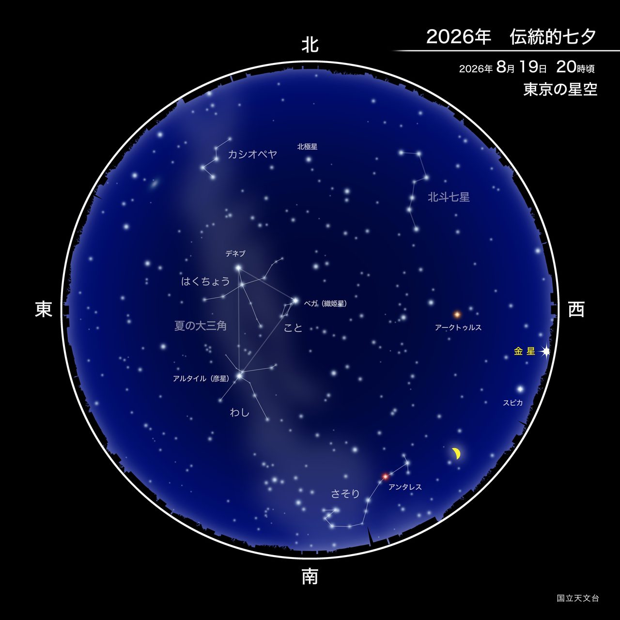 2026年8月中旬ごろの東京の星空とはくちょう座・デネブの位置(国立天文台)