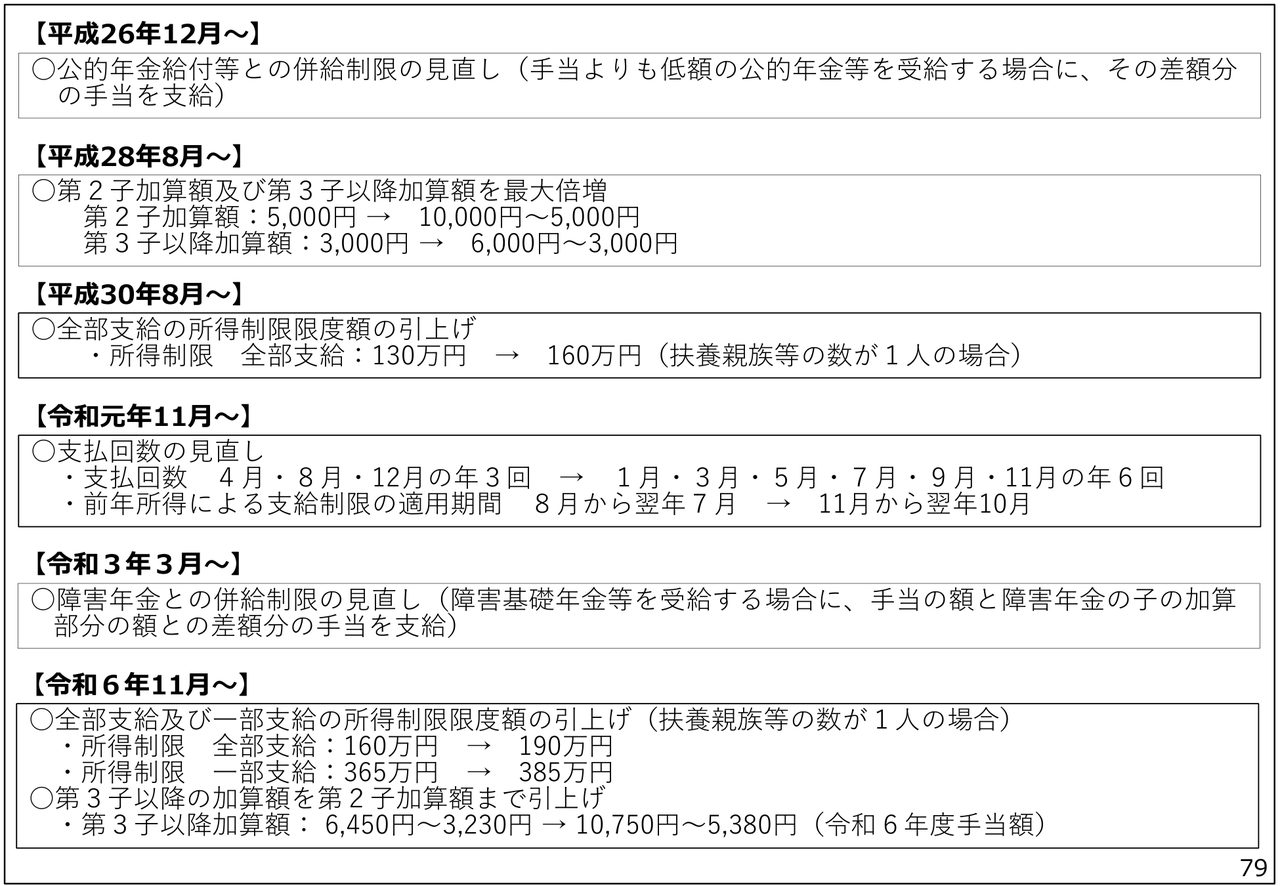 児童扶養手当の受給者数の推移を示すグラフ。昭和37年度から令和6年度まで受給者数の変化が示されている