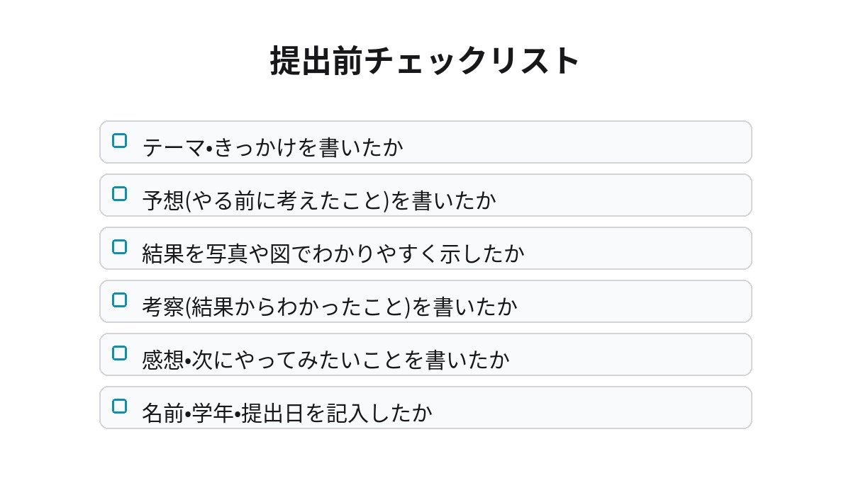 自由研究の提出前チェックリスト6項目の図解