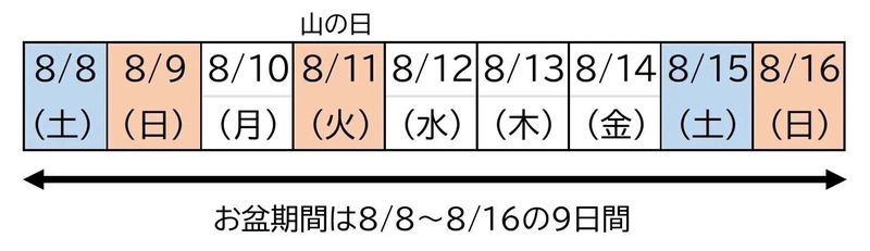 2026年のお盆期間(8月8日〜8月16日)カレンダー