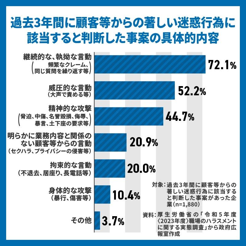 相談体制の整備イメージ