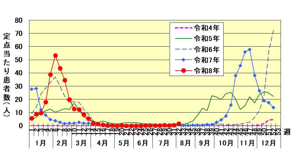 川崎市インフルエンザ8月流行なぜ早い?今できる対策まとめ