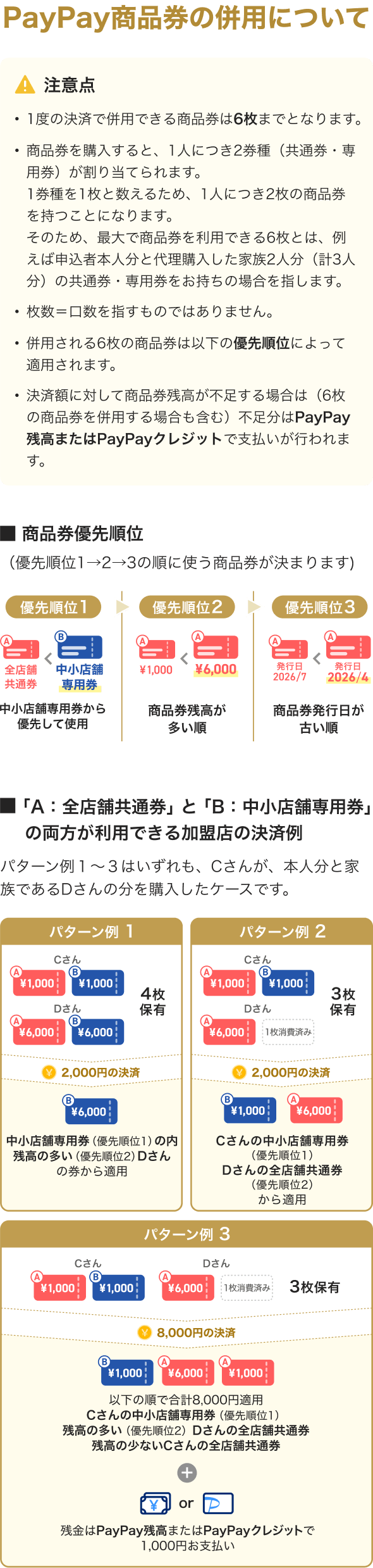 PayPay商品券の併用について。1度の決済で併用できる商品券は6枚まで。優先順位は中小店舗専用券から使用。出典:PayPay公式