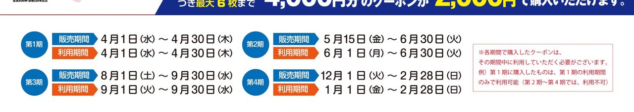 鹿児島市宿泊クーポン第1期から第4期までの販売期間・利用期間を示す公式スケジュール表