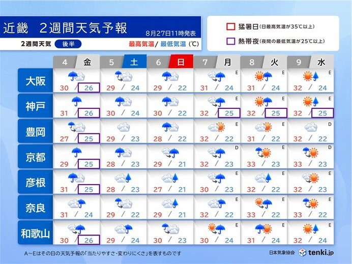 近畿地方2週間天気予報 9月上旬まで雨マークが続く予報カレンダー