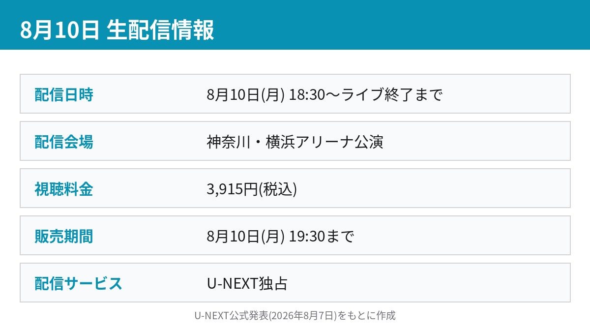 Kis-My-Ft2 15周年ライブ配信の日時・料金・視聴方法まとめカード
