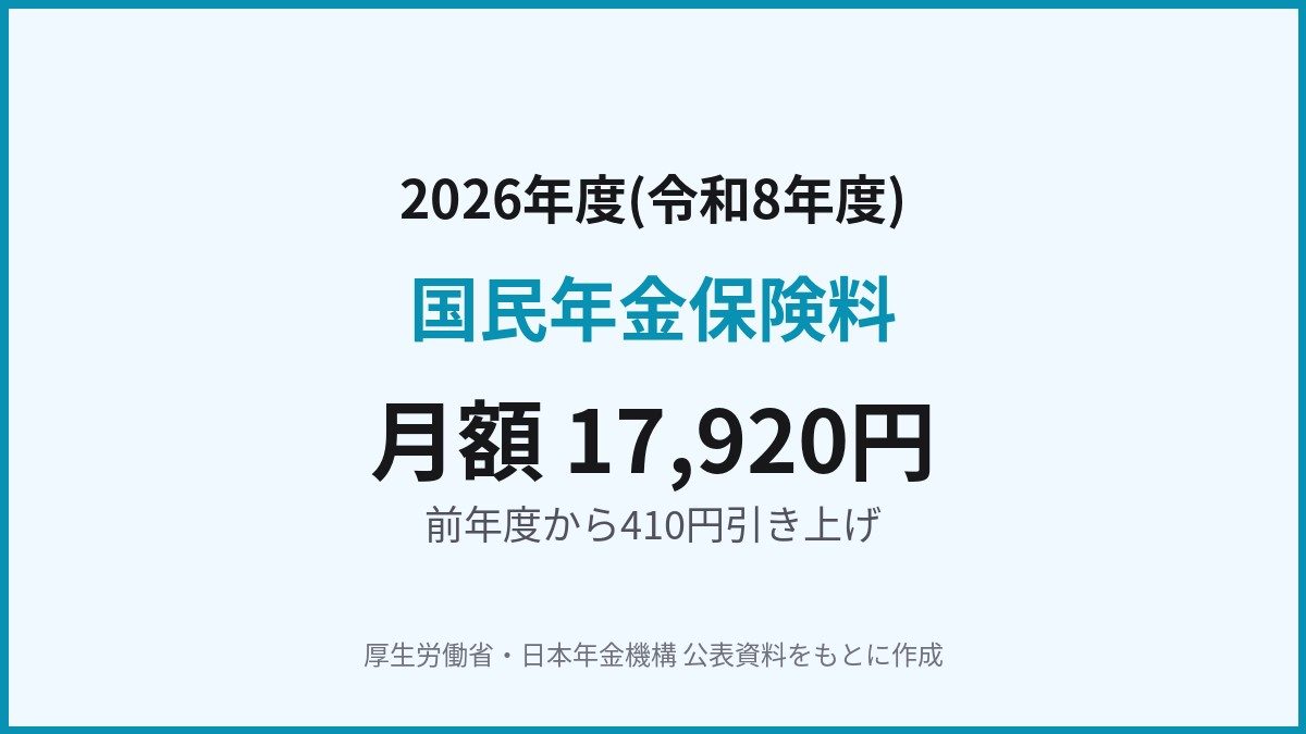 国民年金保険料2026年度はいくら|月額17,920円に値上げの理由