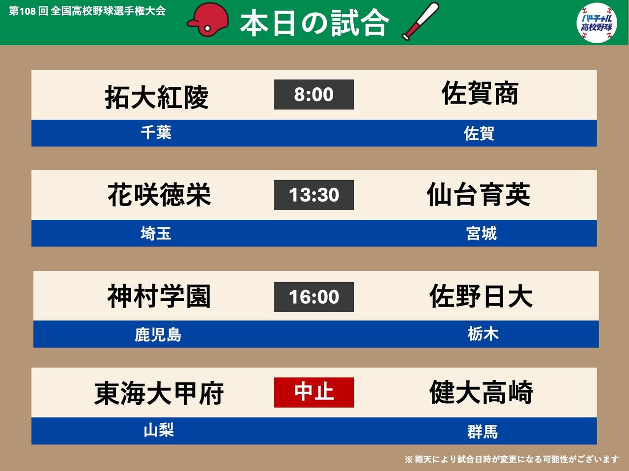夏の甲子園8月12日結果｜東海大甲府vs健大高崎は台風で順延