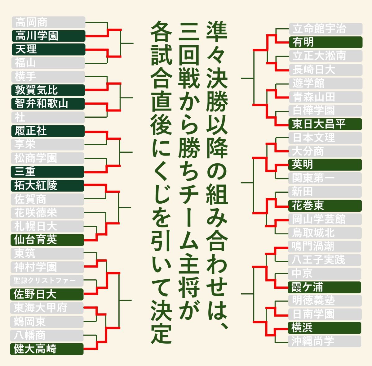 甲子園8月15日3回戦組み合わせ｜智辯和歌山ら4試合は何時から
