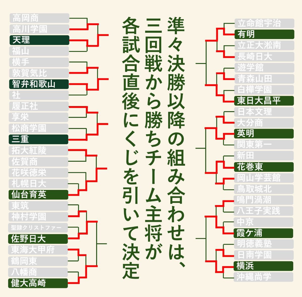 甲子園第12日の組み合わせ