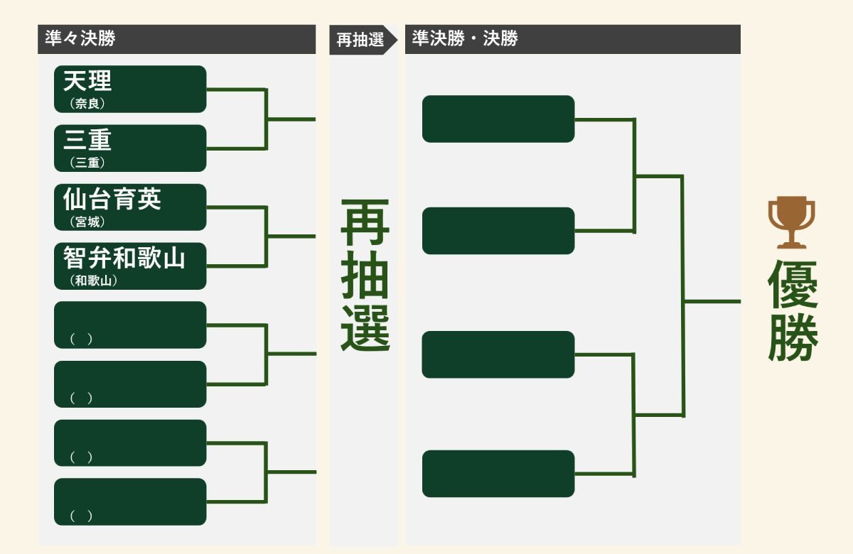 甲子園8月18日準々決勝｜天理vs三重・仙台育英vs智弁和歌山の時間