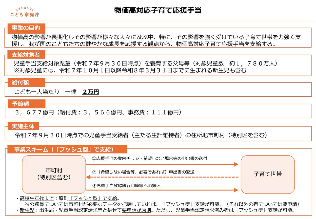 子育て応援手当2万円はいつ振込?対象と申請不要のケース