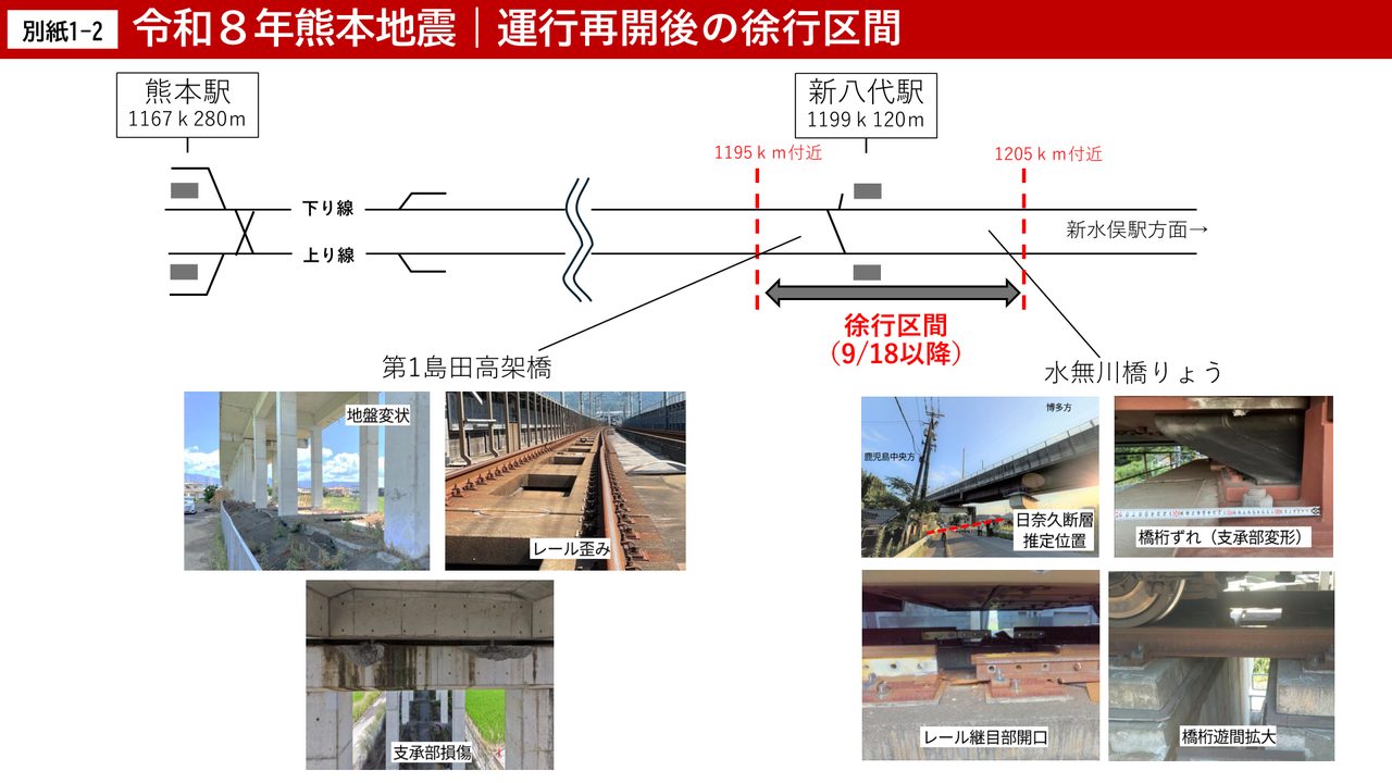 JR九州公式資料 九州新幹線 運行再開後の徐行区間(熊本駅~新八代駅間)を示す図