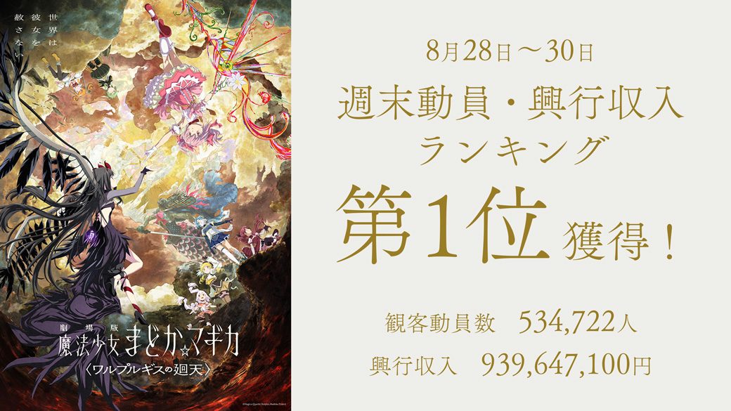 まどマギ廻天3日で9.3億円1位|来場者特典第2弾はいつから