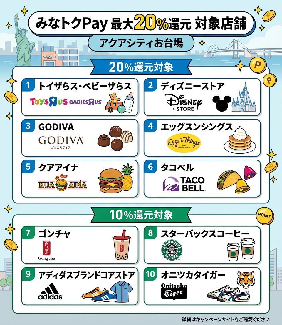 みなトクPAY アクアシティお台場最大20%還元の対象店舗一覧