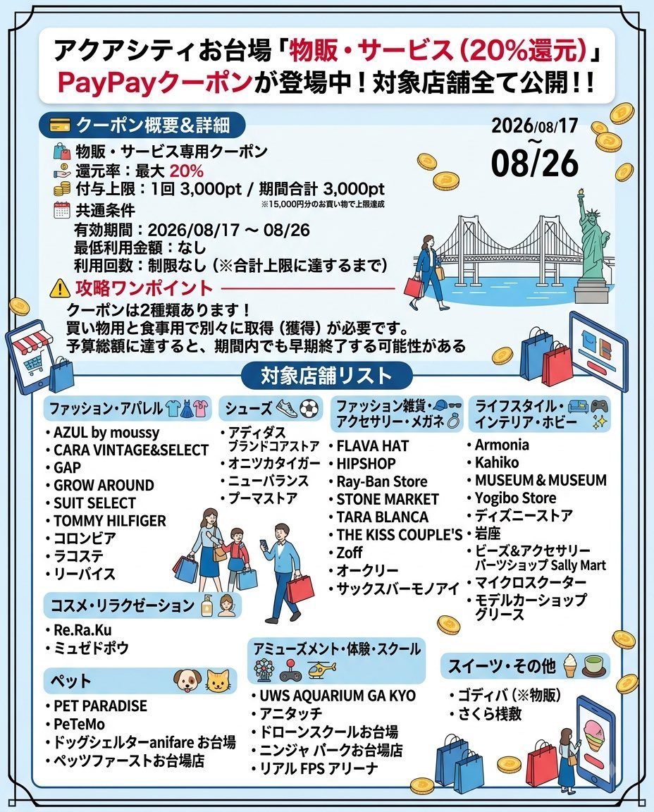 アクアシティお台場 PayPayクーポン物販・サービス20%還元の対象店舗リスト